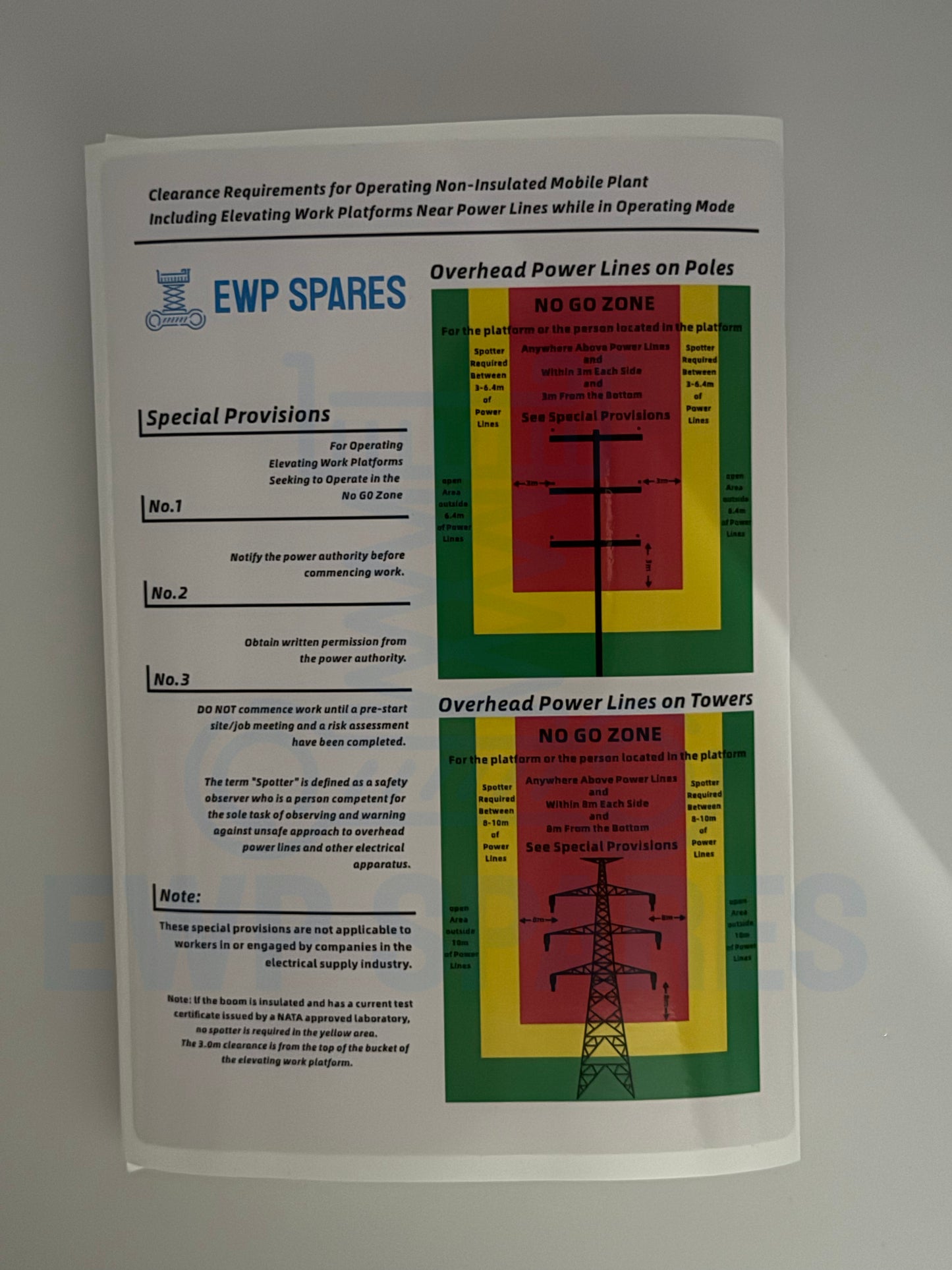 Powerline Decal 175mmx125mm